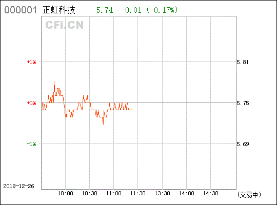 正虹科技（000702）现在还有机会吗，可不可以卖掉？