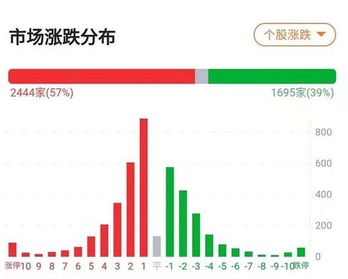 美国个股 有庄吗