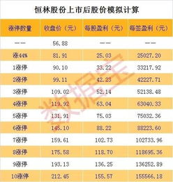 1万元本钱100个涨停板后是多少钱？