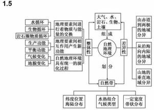 2020高考一轮复习知识点 高中地理思维导图超全汇总