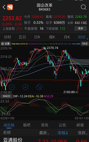 买国企的基金