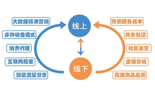 如何让机构股东成为强有力监督力量