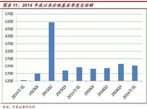 分级基金新规实施对投资者有何影响