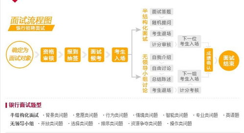 安徽银行招聘网 银行校园招聘面试流程