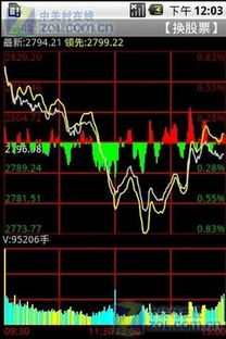 我在申银万国新开的证券户，银行资金转入证券帐户是否可以随时转帐？还是有时间限制？