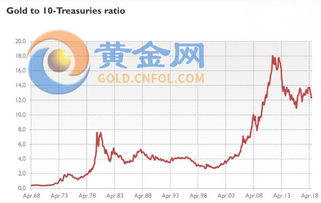 请比较判断债券价格高估或低估的两类方法之间的区别和联系