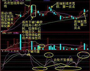 股票<a href=https://www.gupiaozhishiba.com/jszb/K/ target=_blank class=infotextkey>K线图</a>5天的线跌破60天的线是好还是坏？