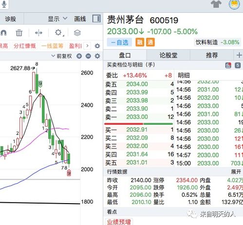 你股票和基金的收益是多少？