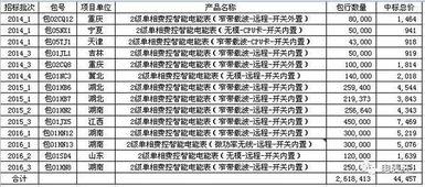 科林电气自动化今年招收什么专业的学生？