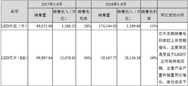 销售收乘以（1-毛利率）等于什么啊