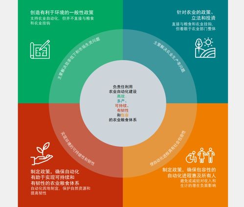 联合国粮农组织发布 2022年粮食及农业状况 报告