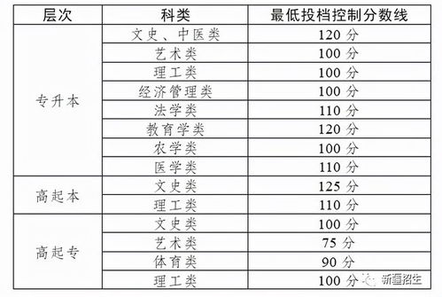 高考录取线 高考录取分数线一览表2021全国