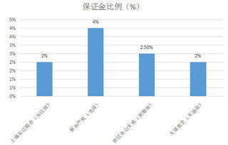 国内现货原油平台排名？