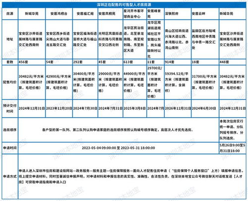 深圳市人才房都可以买吗 不限制区吗