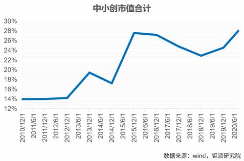 科创板投资知识