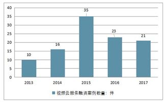 视频云市场分析报告 2019 2025年中国视频云市场前景研究与未来前景预测报告 中国产业研究报告网 