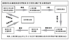 重庆德恒证券