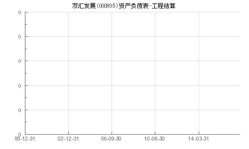 双汇发展算不算蓝筹股