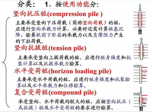 桩基础施工技术