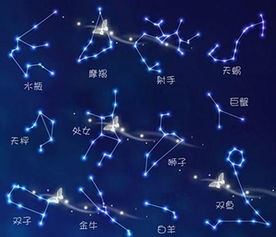 国际天文学联合会决定将12黄道星座要变成13星座 
