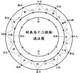 519话艾灸 夏季艾灸,时间的掌控到底有多重要