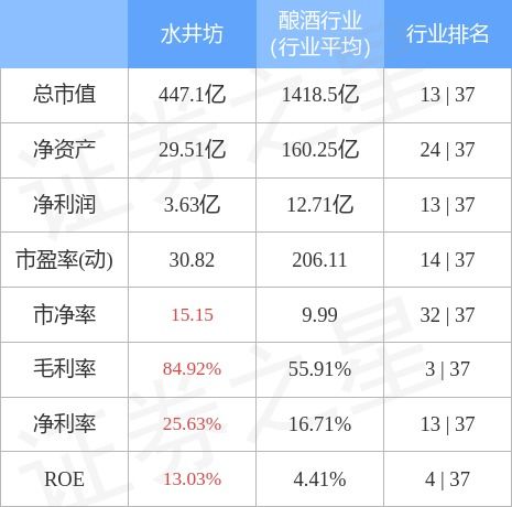 水井坊股票*行情