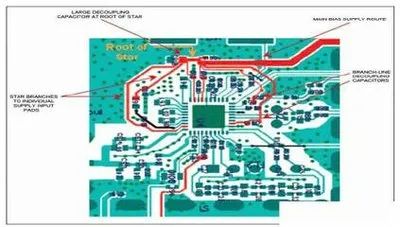 EDA365 RF电路和数字电路如何在同块PCB上和谐相处