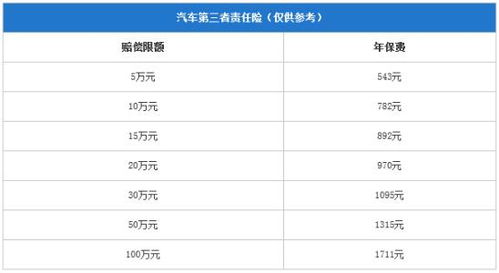 保险金额3倍是多少啊