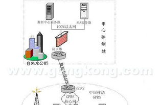 泵站维护工作计划范文-污水管网运行维护机制？