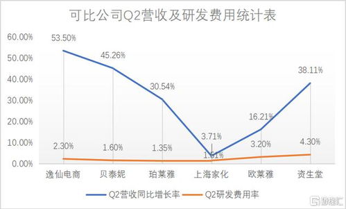 如果公司业绩好但股价跌了 那岂不是公司内部的股票也贬值了吗？这对公司融资和控股股东不是不好吗？不理解