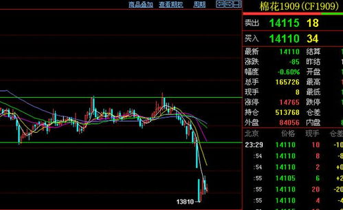 601818走势如何?是震荡在发行价以下吗?