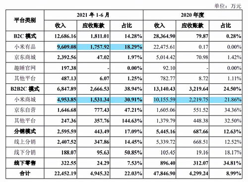 睡出科技,资本创牌趣睡科技,员工离职率异常高,商标纠纷再起