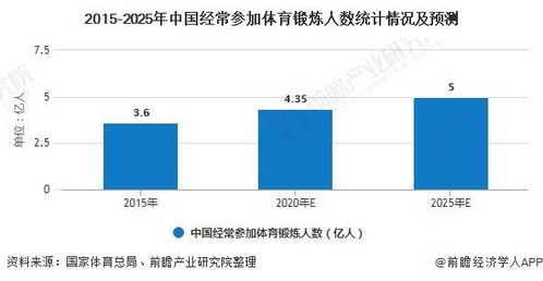 毕业论文-望城县普通高中羽毛球运动开展现状调查与分析