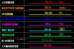 消防系统图中代号是什么意思 