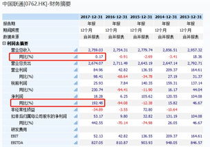 中国联通这么赚钱为什么股票价格跌的这么厉害呢