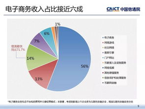 互联网企业上市的目的是什么？