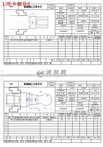 典型数控零件车削加工毕业论文