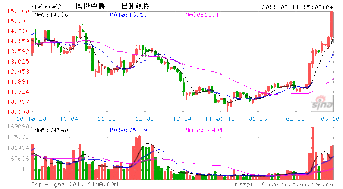 钾盐股票有哪些