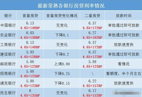 邮政银行最新利率