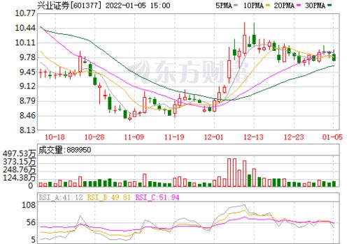 601377 兴业证券后市情况如何？