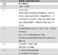 股票总市值的计算方法