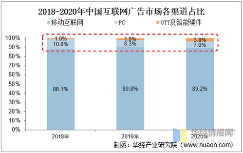 白菜平台-深度剖析互联网价值链中的重要角色”