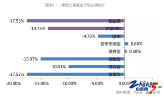 证券帐号除了能买基金外，还能起什么作用？