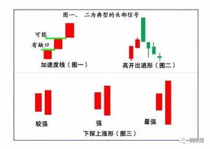 上升三部曲的正确认识