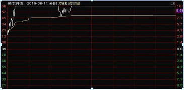 为啥这个不计入涨停