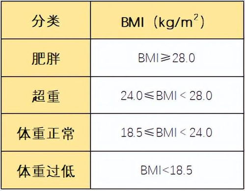 寿命与体重关系被发现 60岁后,这样的体重刚刚好,算算你达标没