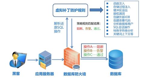 高防服务器租用防御措施常见的有哪些