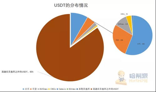 usdc币交易所,usdc是什么币种