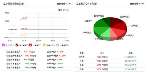 安泰集团后市如何