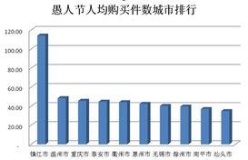 淘宝数据显示天蝎玩不过射手座